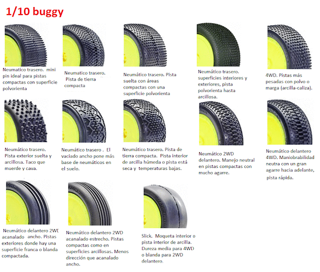 Tipos de dibujo de neumaticos (buggy) - Buggy Tire Tread Patterns