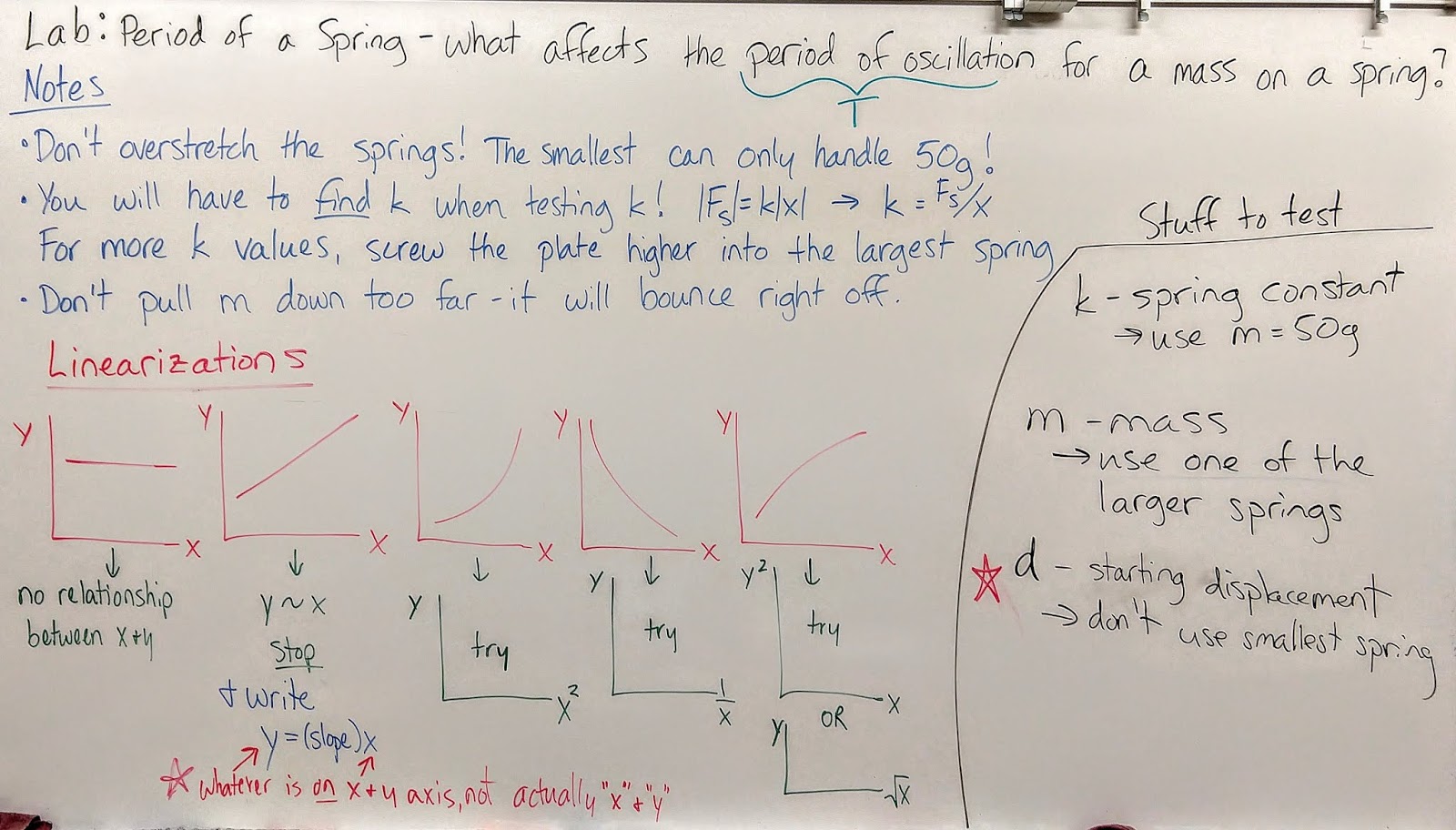Volkening's Physics Classes: Period of a Spring Lab