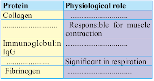 Biomolecules textbook solutions Biomolecules solutions