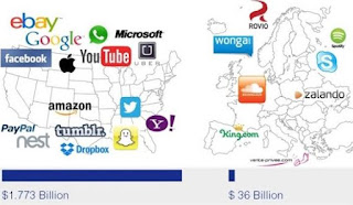 Mappa delle società tecnologiche americane ed europee