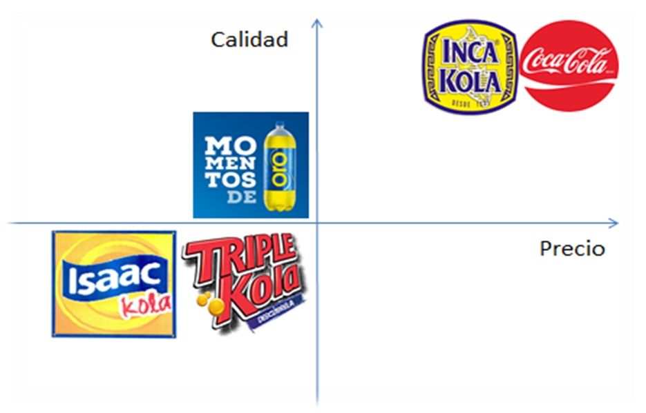 Mapa De Posicionamiento De Productos Coca Cola Images