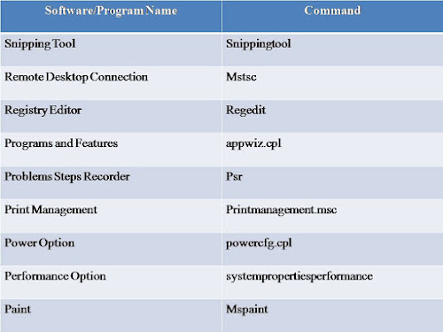 Run-commands-for-windows