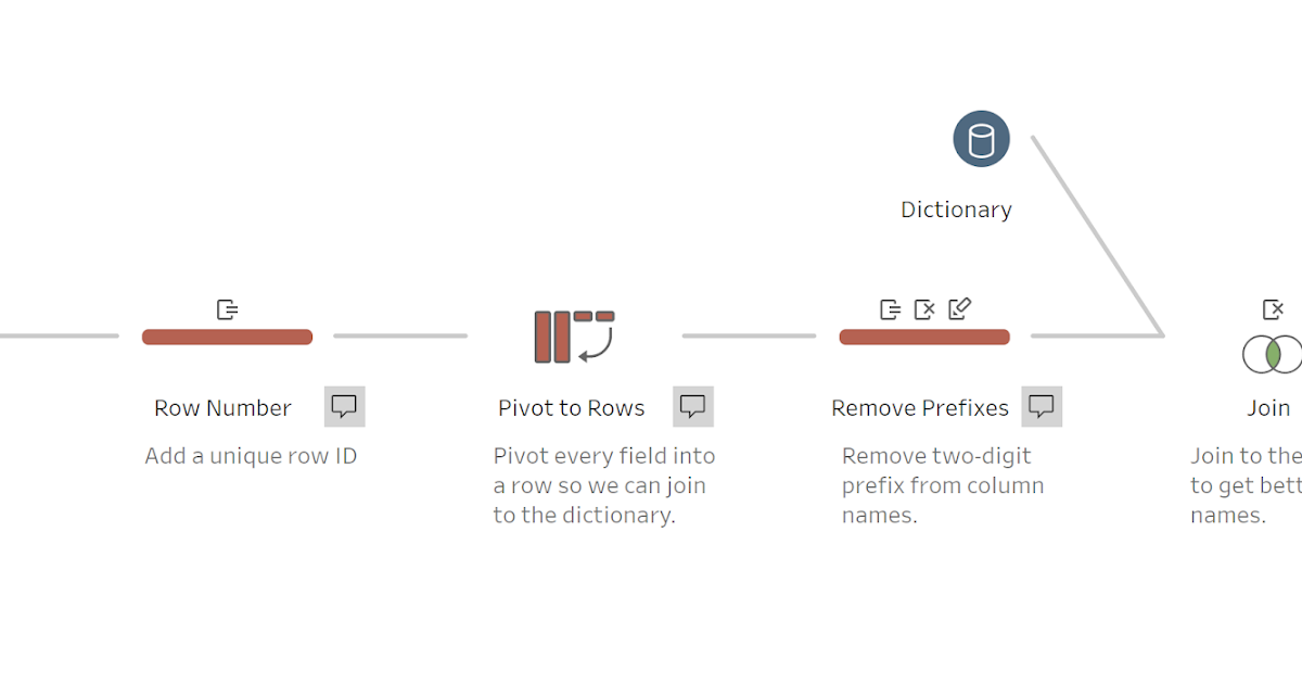 10+ tableau flow chart SameraHaydyn