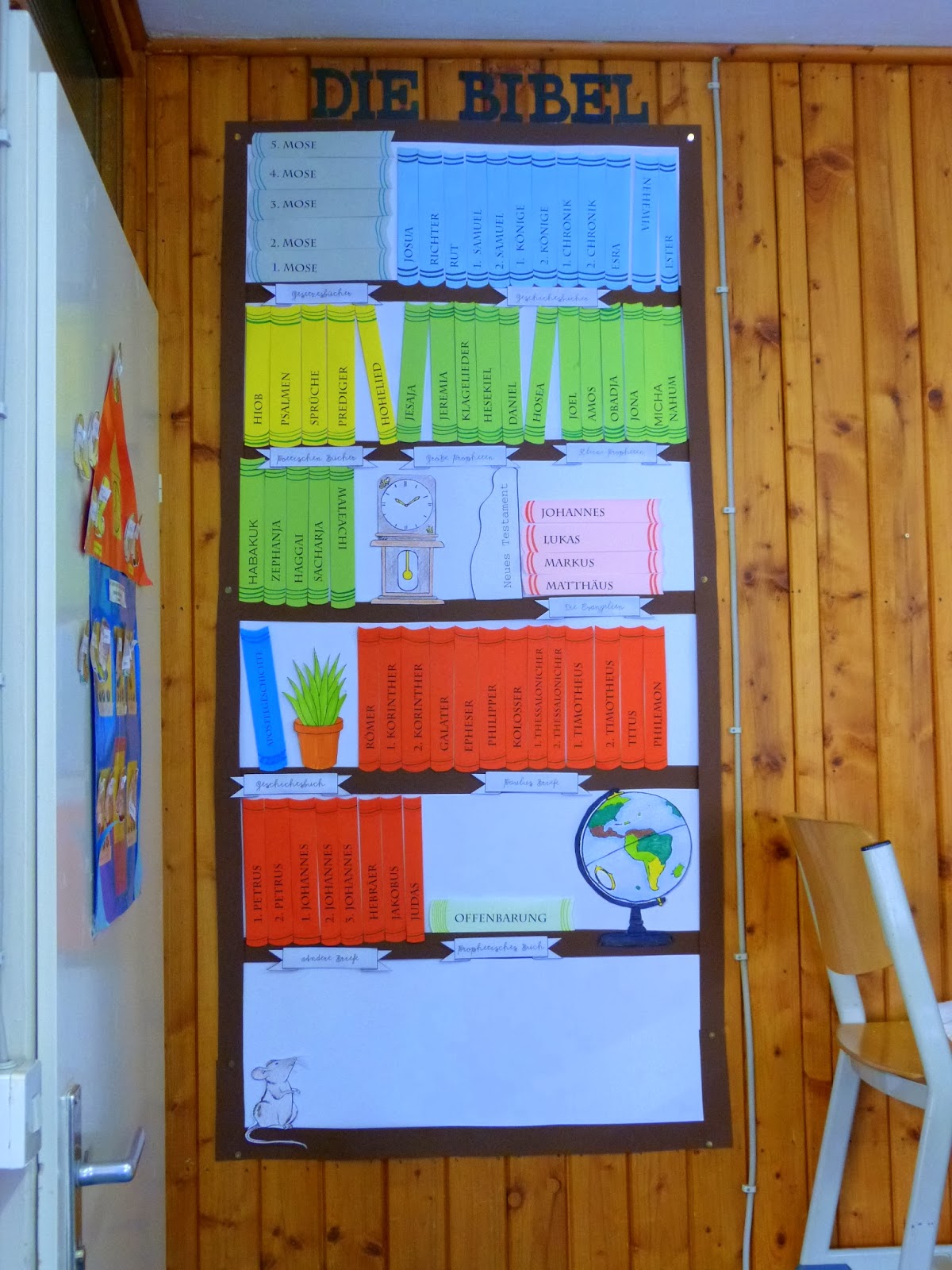 The Blue Birdhouse Books of the Bible Bulletin Board