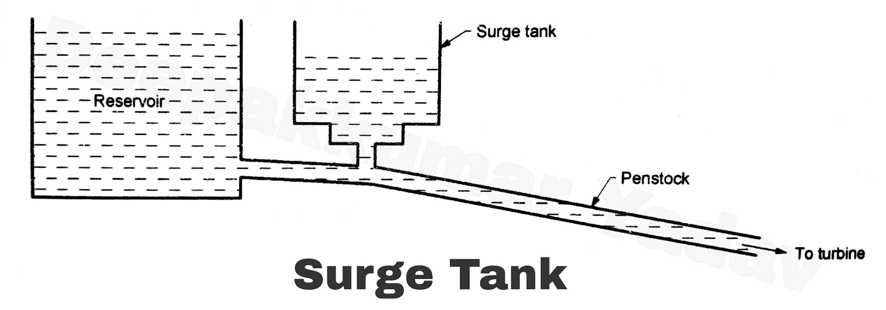 Schematic Layout of Hydro Electric Power Plant
