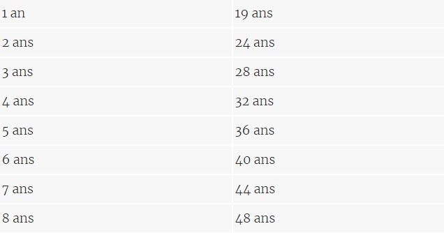 Par Combien Multiplier L âge D Un Chat Nos Amis Les Chats: Comment calculer l'âge du chat en âge humain