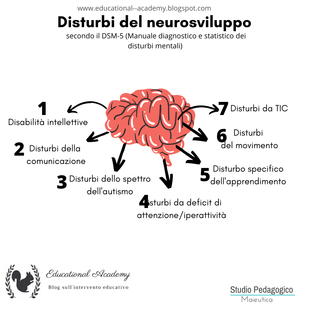Cos'è la disabilità intellettiva e come si interviene
