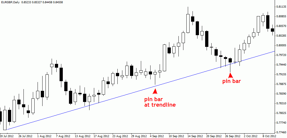 Binary options trading trends