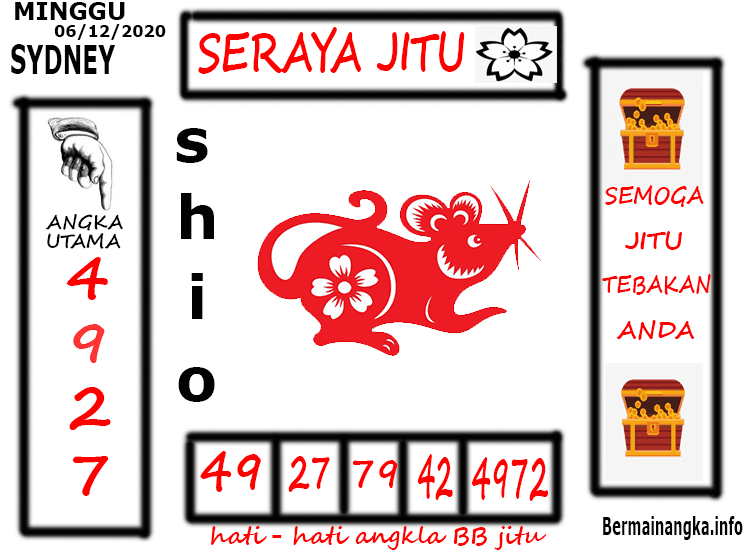 Kode Syair SDY Hari Ini Minggu 06122020 Bocoran Togel