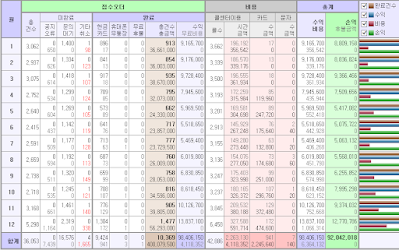 마곡노래방050.4978.4536