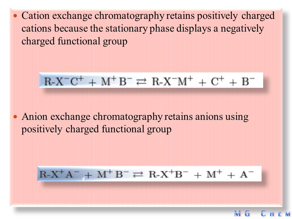 MG SCHOOL SCIENCE IONEXCHANGE CHROMATOGRAPHY