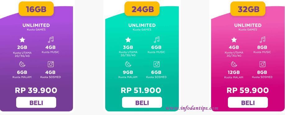Testimoni Voucher Kode Paket Axis Murah 24 Jam Strategi