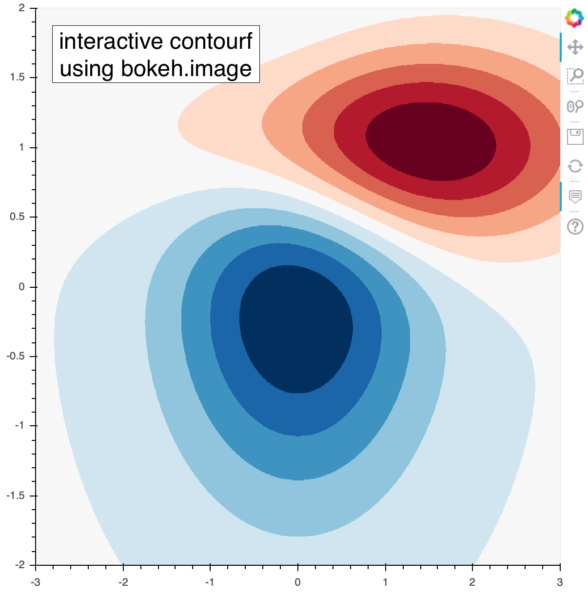 python matplotlib tips two dimensional interactive contour plot using and bokeh plt multiple lines