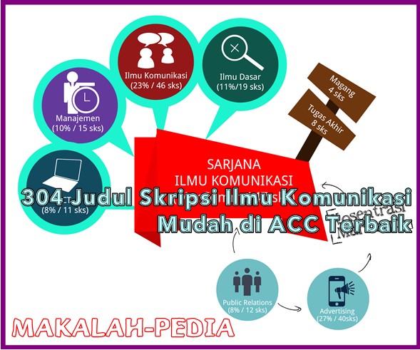 304 Judul Skripsi Ilmu Komunikasi Mudah di ACC Terbaik 304 Judul Skripsi Ilmu Komunikasi Mudah di ACC Terbaik