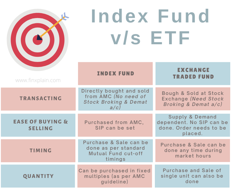 Finance Explained What is Exchange Traded Fund (ETF) and Index Fund?
