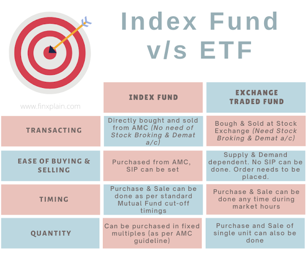 Finance explained what is exchange traded fund etf and index fund 