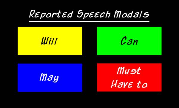 Indirect Speech Modals Will, Can, May, Must & Have to