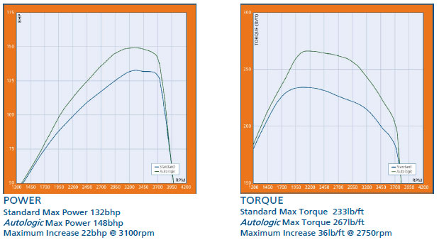 Maximum Torque Land Rover January 2013 ~ Challenger 4x4 | Land Rover service, repair and ...