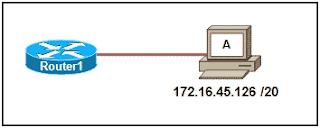 Refer to the exhibit. Which option correctly identifies the network address, range of host addresses, and the broadcast address for the network that contains host A?