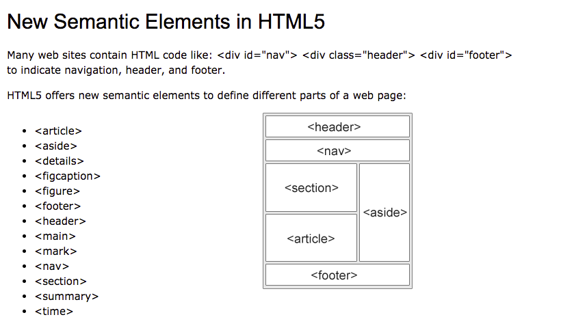 Элементы html5. Семантические Теги html5. Семантические элементы html5. Semantic tags. Html elements.