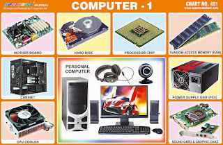 Chart contains various components of computers