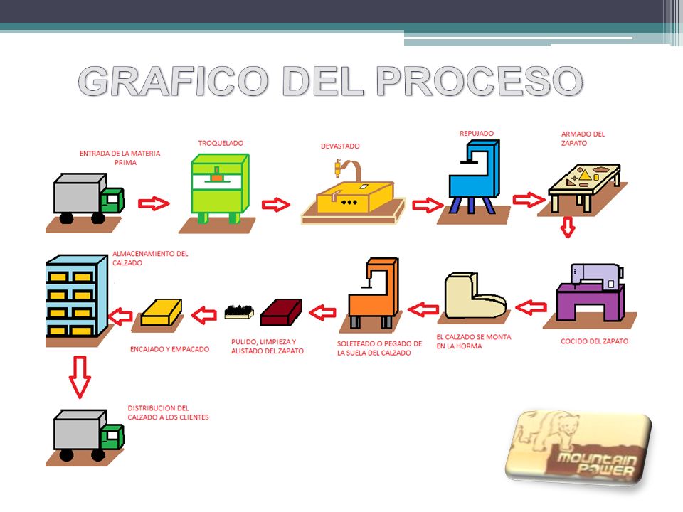cuaderno virtual TIC 2019 cuaderno virtual TIC 2019