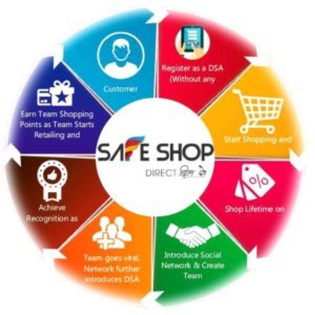 Why BEST IN INDIA क्यों भारत में सबसे अच्छा है