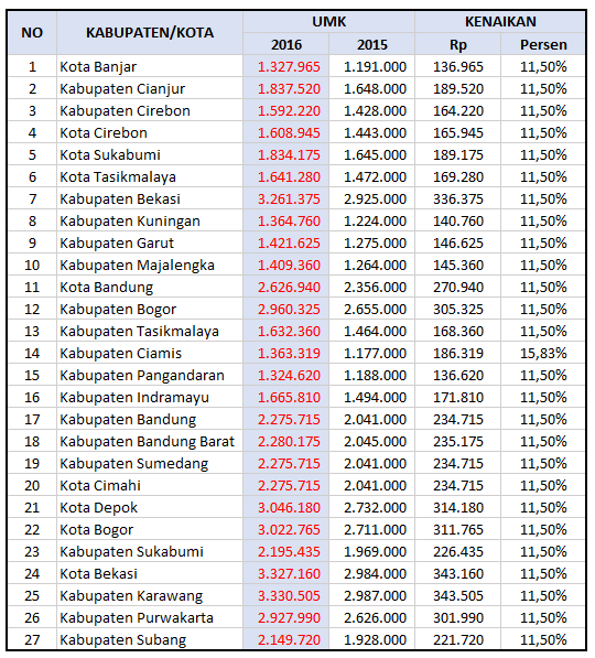 Umr cikarang 2021 terbaru