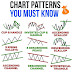 Apa Itu Chart Pattern?
