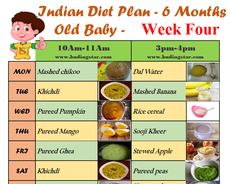 Wellness with Awareness: Your 6 Months Baby’s Diet Plan with Dosage