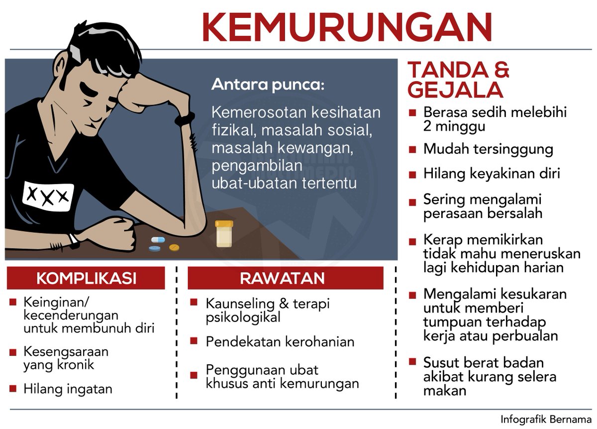 Adalah gejala penyakit mental atau gangguan otak yang boleh menyebabkan seseorang kehilangan hubungan dengan dunia sebenar.