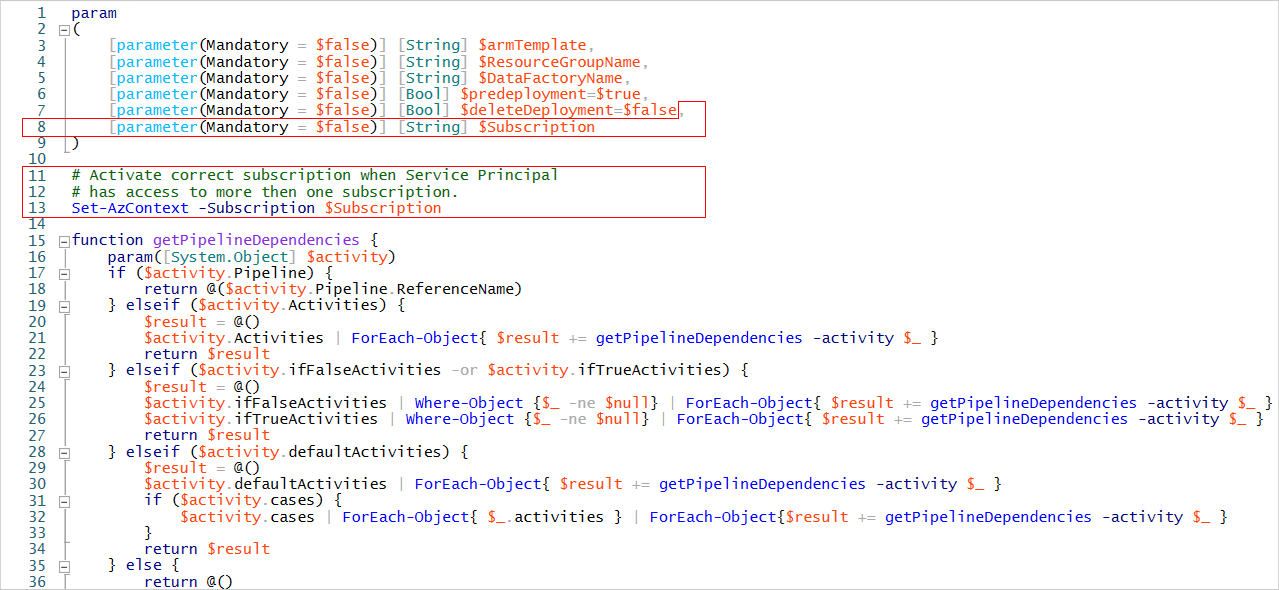 Microsoft BI Tools ADF Release ResourceGroupNotFound