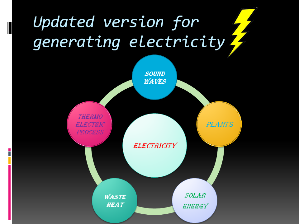 Basics Electric easy