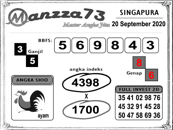 Prediksi Sgp Minggu 20 September 2020 Toto Singapura Resulthk Com