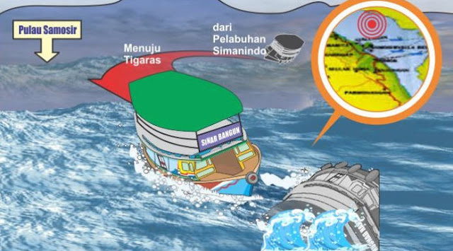 km sinar bangun tenggelam