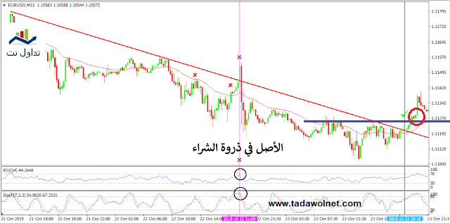 استراتيجية سكالبينج