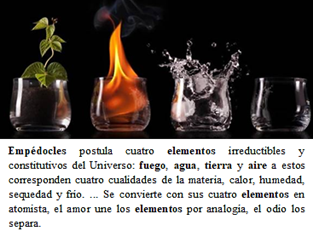 Empedocles la historia de la química Taller la historia de la química