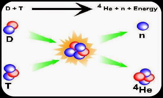 Bubble Power Seminar Report
