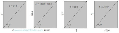 Multiplication of the parties of a rectangle Multiplication of the parties of a rectangle. Mathematics For Blondes.