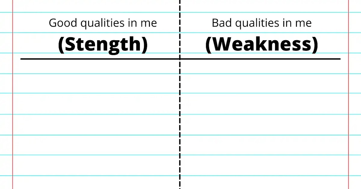 ताकत और कमजोरी क्या है? Strength and Weakness in Hindi