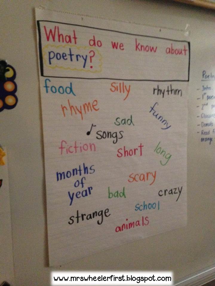 Mrs. Wheeler's First Grade Tidbits: Poetry 2015