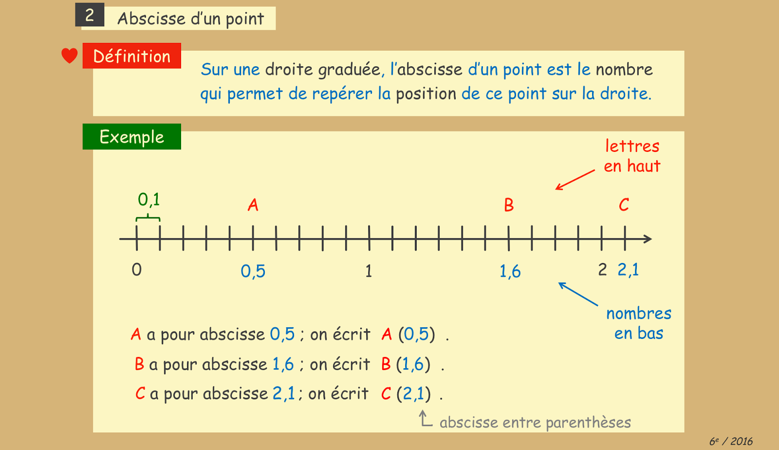 Addition Et Soustraction Des Heures 6ème Exercices