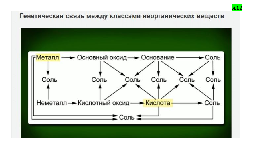 Схема взаимодействия солей. Генетическая связь между классами неорганических веществ таблица. Генетическая взаимосвязь между классами неорганических веществ. Генетическая связь основных классов неорганических соединений. Взаимосвязь неорганических веществ таблица.