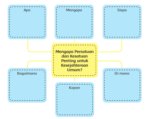 Kunci Jawaban Tematik Kelas 6 Tema 2 Pembelajaran 6 Subtema 3 Halaman