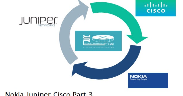 achyarnurandi nokia juniper cisco part 3 bgp 4 routing protocol configuration