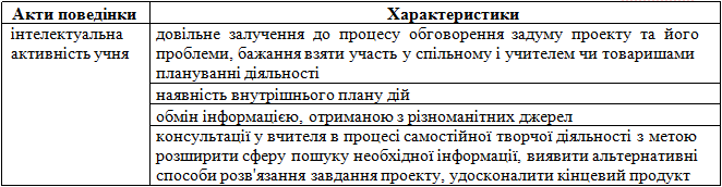 Курсовая работа по теме Пізнавальні ефекти розвивального навчання