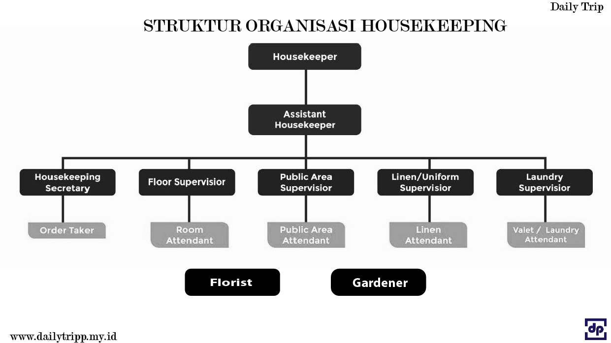 Pengertian Housekeeping Secara Umum Dan Materi Lengkap