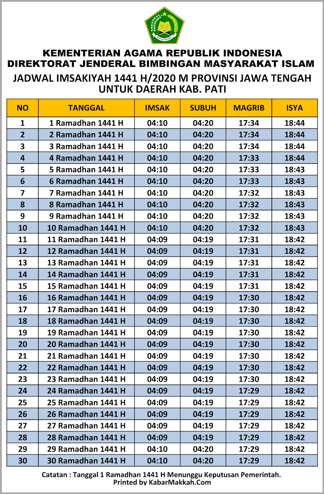 Jadwal Imsakiyah Pati 2020 Hari Ini