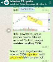 Dimana bottom IHSG ?