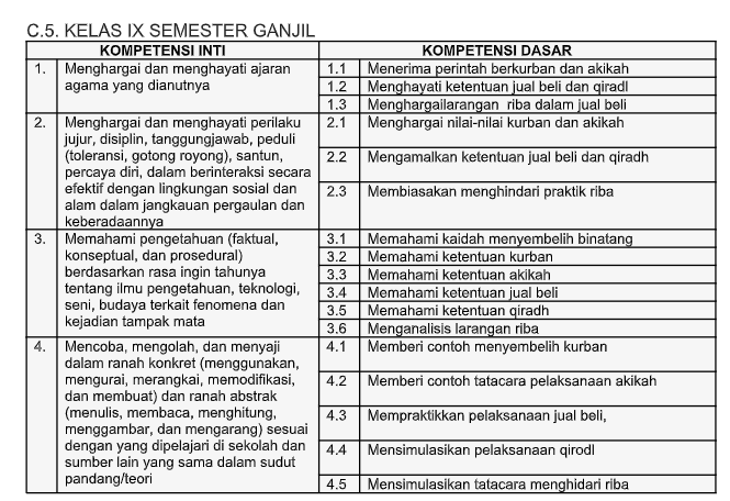 Download Silabus Fiqih Kelas 9 Kurikulum 2013 Guru Paud
